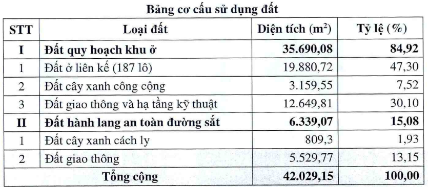 KĐT PGT hoài nhơn bình định